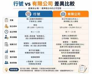 行號VS有限公司比較
