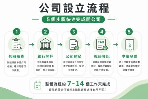 公司設立流程