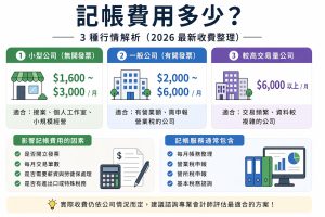 記帳費用
